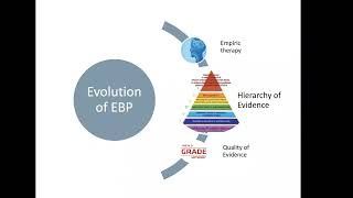 Introduction to EvidenceBased Practice overview and question formulation [upl. by Latouche908]