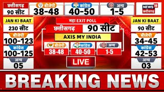 🟢Axis My India Exit Poll Result Live  एमपी में किसकी सरकार बन रही है  Congress BJP  MP Election [upl. by Eigla572]