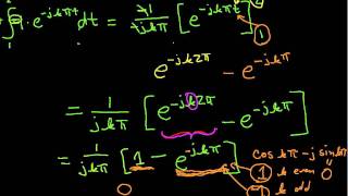 Fourier Series Example Square Wave Part 2 [upl. by Durwin898]