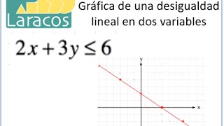 Como graficar una desigualdad lineal en dos variables [upl. by Lewie]