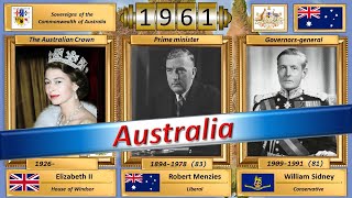 All rulers of Australia [upl. by Fortuna743]