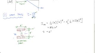 What is Shear Force  Shear Stress [upl. by Willard]