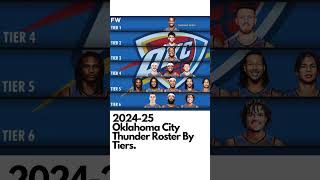 2024 25 Oklahoma City Thunder Roster By Tiers shorts short nba [upl. by Airel80]