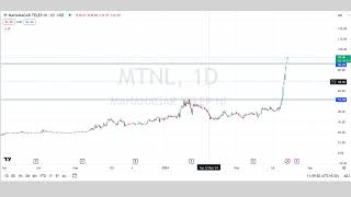 MTNL SHARE LATEST NEWS TODAY MTNL SHARE NEWS TODAY MTNL BIG RETURNS  KEEP HOLDING [upl. by Haughay]