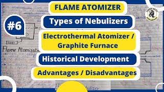 Flame Nebulizer Types of Nebulizer Flame Atomization Electrothermal Atomizer or Graphite Furnace [upl. by Analim]