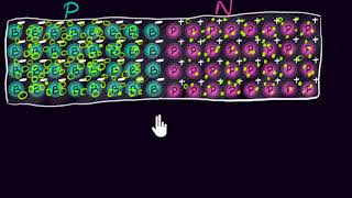 Lec 33 Polarization of Dielectrics  HC VERMA  GDS K S [upl. by Diandra380]