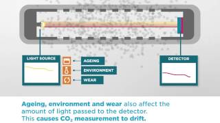 The Vaisala CARBOCAP®  Advanced CO2 measurement technology [upl. by Root424]