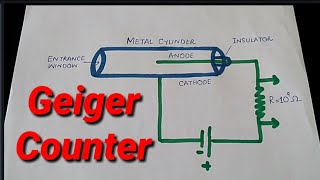 Geiger Muller Counter XII Physics Chapter 20 [upl. by Airbma]