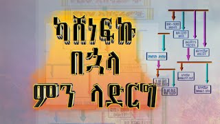 ዲቪ ከደረሳችሁ በኋላ የሚጠብቃችሁ መከራ [upl. by Asilem]