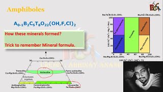 Amphibole  Amphibole groups of Minerals  Trick to Remember Mineral Formula [upl. by Thaddeus827]