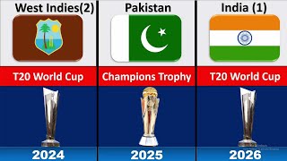 ICC upcoming Tournaments from 2024 to 2031 Host [upl. by Inwat339]