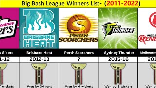 Big Bash League Winners List From 2011 to 2023 BBL [upl. by Kreis]