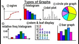 Measures of Location amp Spread 8 • Quartiles • Stats1 Ex2C • 🤖 [upl. by Germaun]