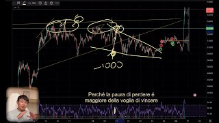 Recap BTC e Bagholders 260224 btc [upl. by Naxor]