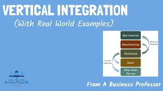 Vertical Integration With Real World Examples  From A Business Professor [upl. by Tija]