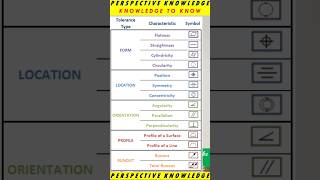 gdampt symbols explained in tamil  GDT explanation  geometric dimension symbols  dimentional symbol [upl. by Thetos605]