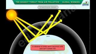 The Biggest Threat from Air Pollution Global Warming [upl. by Eleaffar]