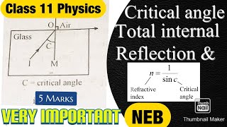 Class 11 Critical angle and Angle of reflection  Relation between refractive index amp Critical Angle [upl. by Allemat]