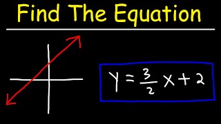 How To Find The Equation of a Line From a Graph  Algebra [upl. by Otto]