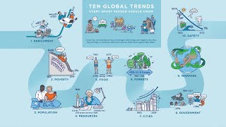 Ten Global Trends Every Smart Person Should Know [upl. by Ahsiuq]