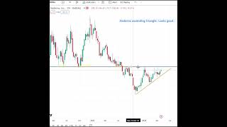 Moderna Stock Chart Update for May 1st 2024 ascending triangle pattern modernastock stocks [upl. by Ettenahc433]