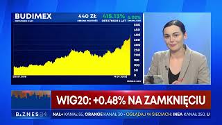 Alfred Adamiec Główny Ekonomista Grupy 4Max w programie Koniec Dnia w BIZNES24 [upl. by Yrtua374]