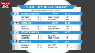 SACA Premier Cricket  West End Mens 1st Grade  GRAND FINAL  Kensington v Adelaide Uni  Day 2 [upl. by Anined]