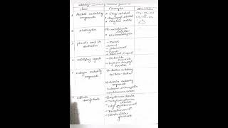 local anti infectives medicinal chemistry for 3rd year pharm D 👆 [upl. by Einnej]