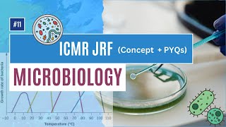 Microbiology for ICMR JRF Concept with PYQs  ICMR JRF  Eureka [upl. by Lovato]