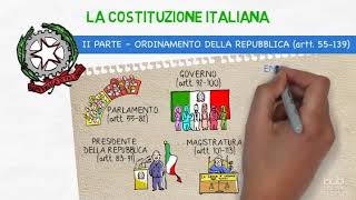 La Costituzione italiana [upl. by Hadrian]