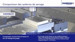 Comparaison des systèmes de serrage [upl. by Delanie]