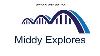 Introduction to Middy Explores [upl. by Bowra9]