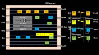 How to do the Netlist Binding And Placement Optimization Learn  Udemy VLSI Academy [upl. by Janey]