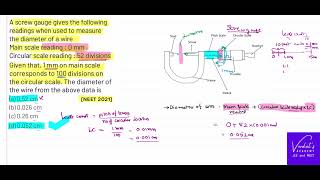 NEET 2021 Question Using Screw Gauge to measure diameter IITJEEandNEETVenkatsAcademy Class 11 Physics [upl. by Notgnihsaw]