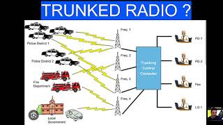 TRUNKED RADIO SYSTEM  LEARNING [upl. by Matilde]