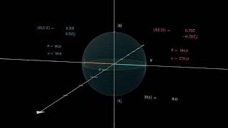 Bloch Sphere Rotation  Hadamard Phase 90 Hadamard Sqrt X [upl. by Callida]