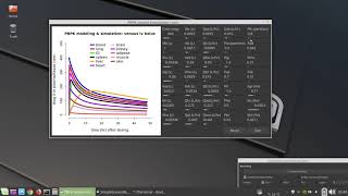 a prototype of PBPK modeling amp simulation [upl. by Ttennej]