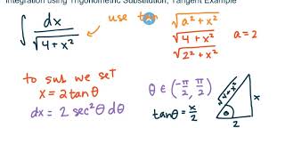 MAT272  Calc2  84b Trigonometric Substitution Integration Tangent Example [upl. by Akimrej]