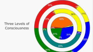 Personality Types  Discovering Personalities [upl. by Irisa]