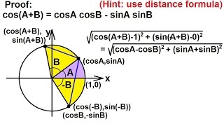 PreCalculus  Trigonometry Trig Identities 10 of 57 Proof of Addition Formula Cosine [upl. by Notreb]