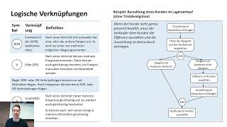 EPK erstellen  einfach erklärt  erweiterte Ereignisgesteuerte Prozesskette  Vorteile und ÜBUNG [upl. by Sioux280]