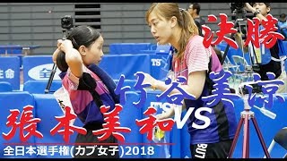 Miwa Harimoto 張本美和 vs 竹谷美涼  カブ女子 決勝  全日本選手権2018 [upl. by Eidua]