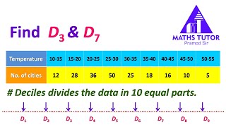 decile  grouped data [upl. by Airam]