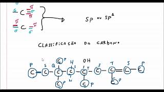 Número de ligações pi hibridização e classificação do carbono [upl. by Secrest]