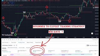 ALLINONE BEST TradingView Indicators Strong Buy Sell Signals Work all time [upl. by Airdnaz546]