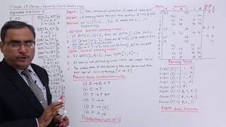 SLR Parser Parsing Table Construction [upl. by Olmsted545]