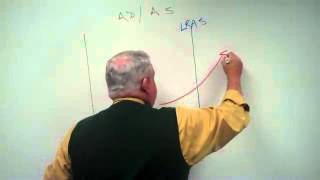 Aggregate Demand and Supply in the Long and Short Runmp4 [upl. by Hallimaj]