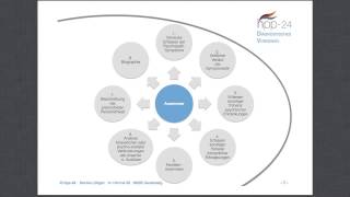 Heilpraktiker für Psychotherapie Anamnese psychotherapeutisches Erstgespräch [upl. by Ettesyl]