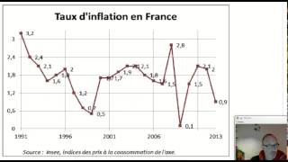 Questce que linflation  ECONOMIE [upl. by Novla698]