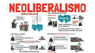 NEOLIBERALISMO y su diferencia con el LIBERALISMO  Explicado para principiantes [upl. by Beale103]